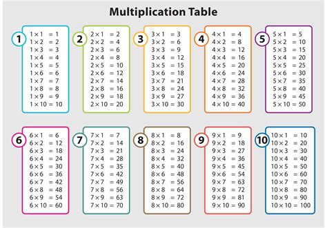 table of 359.